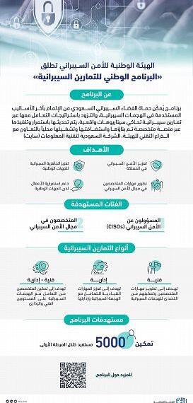 إطلاق البرنامج الوطني للتمارين السيبرانية