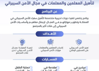 السعودية: إطلاق برنامج لتأهيل المعلمين والمعلمات في مجال الأمن السيبراني